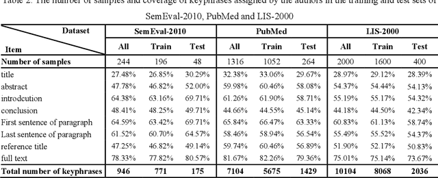 Figure 3 for Enhancing Keyphrase Extraction from Academic Articles with their Reference Information