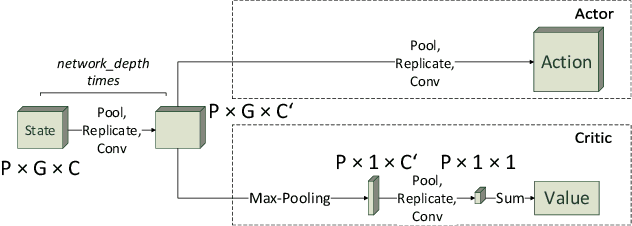 Figure 2 for Learning to Evolve