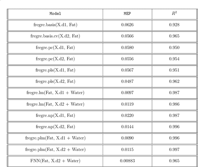 Figure 4 for Deep Learning with Functional Inputs