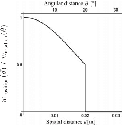 Figure 2 for Automatic Detection of Myocontrol Failures Based upon Situational Context Information