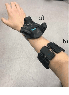 Figure 3 for Automatic Detection of Myocontrol Failures Based upon Situational Context Information