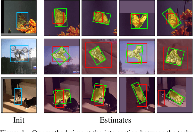 Figure 1 for Fast Online Object Tracking and Segmentation: A Unifying Approach