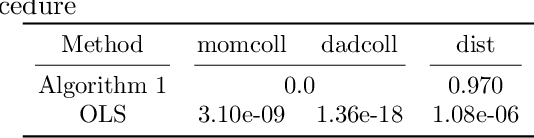Figure 4 for Correcting Confounding via Random Selection of Background Variables