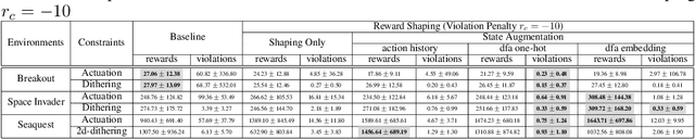 Figure 2 for Formal Language Constraints for Markov Decision Processes