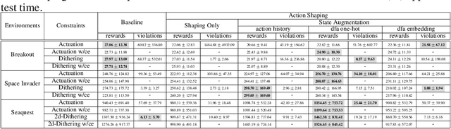 Figure 3 for Formal Language Constraints for Markov Decision Processes