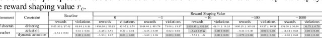 Figure 4 for Formal Language Constraints for Markov Decision Processes