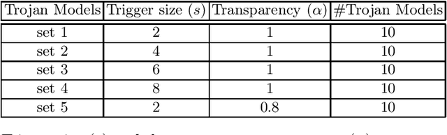 Figure 2 for Scalable Backdoor Detection in Neural Networks
