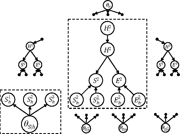 Figure 3 for New Advances and Theoretical Insights into EDML