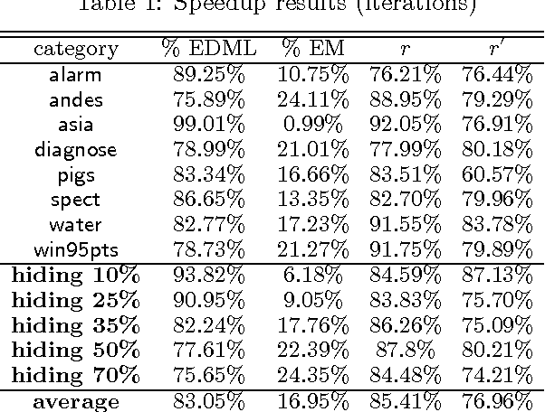 Figure 2 for New Advances and Theoretical Insights into EDML