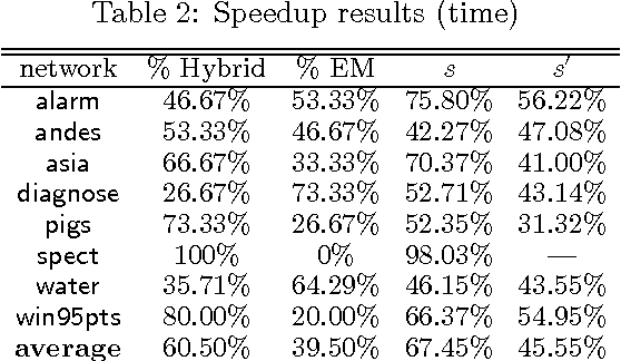 Figure 4 for New Advances and Theoretical Insights into EDML