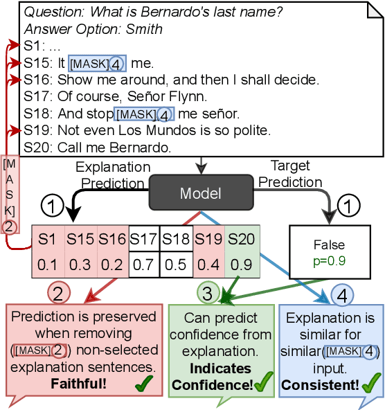 Figure 1 for Diagnostics-Guided Explanation Generation