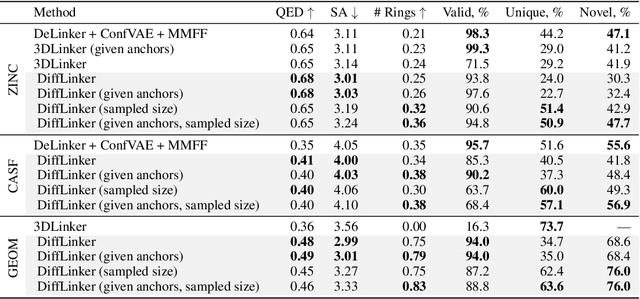 Figure 2 for Equivariant 3D-Conditional Diffusion Models for Molecular Linker Design