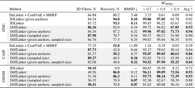 Figure 4 for Equivariant 3D-Conditional Diffusion Models for Molecular Linker Design