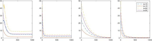 Figure 2 for The sharp, the flat and the shallow: Can weakly interacting agents learn to escape bad minima?