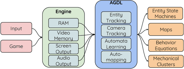 Figure 1 for Automated Game Design Learning