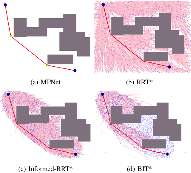 Figure 1 for Motion Planning Networks: Bridging the Gap Between Learning-based and Classical Motion Planners