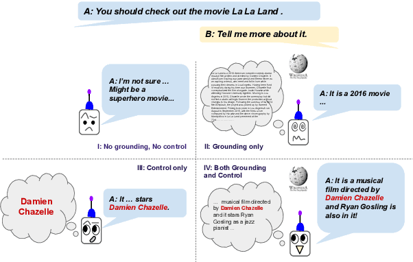 Figure 1 for A Controllable Model of Grounded Response Generation