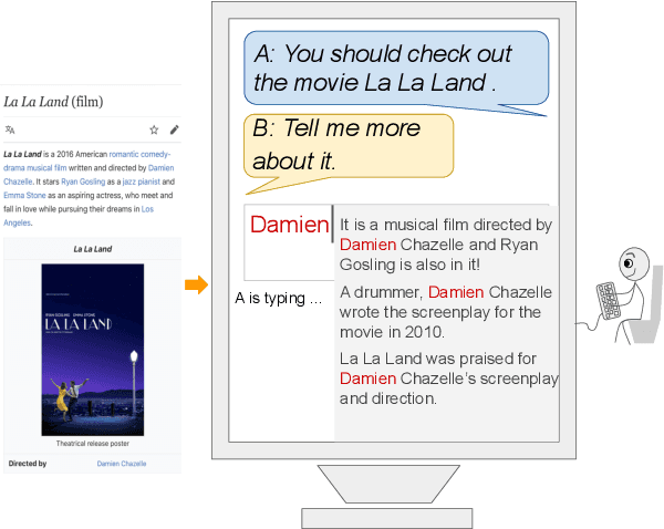 Figure 3 for A Controllable Model of Grounded Response Generation
