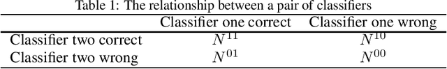 Figure 2 for Optimally Combining Classifiers for Semi-Supervised Learning