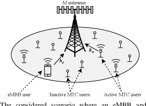 Figure 1 for Joint Channel Estimation and Device Activity Detection in Heterogeneous Networks