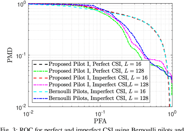 Figure 3 for Joint Channel Estimation and Device Activity Detection in Heterogeneous Networks