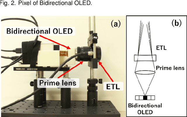 Figure 3 for A Projector-Camera System Using Hybrid Pixels with Projection and Capturing Capabilities