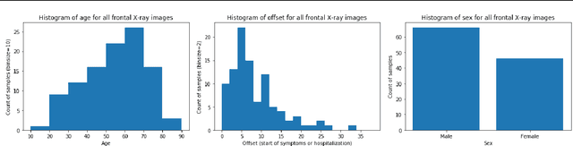 Figure 3 for COVID-19 Image Data Collection