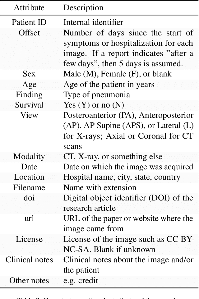 Figure 4 for COVID-19 Image Data Collection