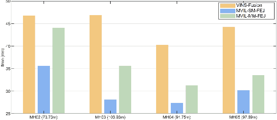 Figure 2 for Map-based Visual-Inertial Localization: Consistency and Complexity
