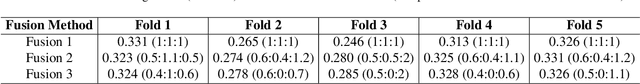 Figure 3 for Multi-model Ensemble Learning Method for Human Expression Recognition