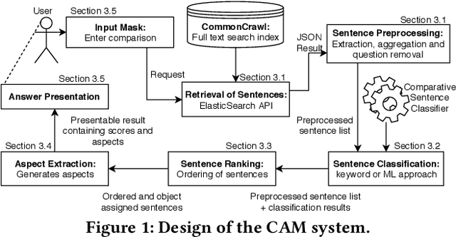 Figure 1 for Answering Comparative Questions: Better than Ten-Blue-Links?
