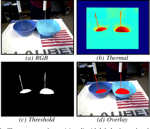 Figure 4 for Reasoning About Liquids via Closed-Loop Simulation