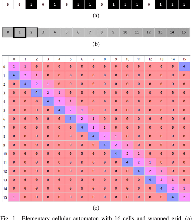 Figure 1 for A general representation of dynamical systems for reservoir computing