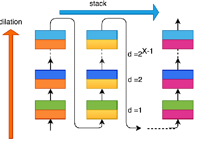 Figure 3 for MITAS: A Compressed Time-Domain Audio Separation Network with Parameter Sharing
