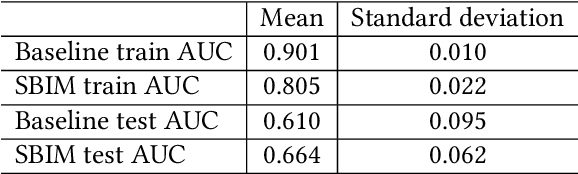 Figure 2 for Interpretable Stochastic Block Influence Model: measuring social influence among homophilous communities