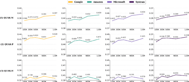 Figure 4 for QUAK: A Synthetic Quality Estimation Dataset for Korean-English Neural Machine Translation
