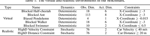 Figure 2 for Benchmarking Constraint Inference in Inverse Reinforcement Learning