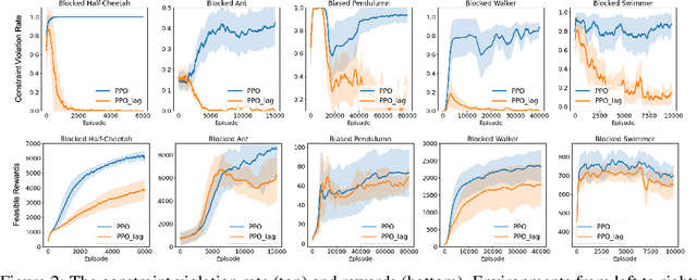 Figure 3 for Benchmarking Constraint Inference in Inverse Reinforcement Learning