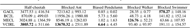 Figure 4 for Benchmarking Constraint Inference in Inverse Reinforcement Learning