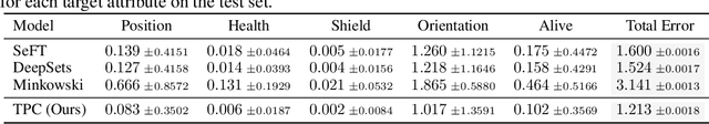 Figure 4 for Deep Convolution for Irregularly Sampled Temporal Point Clouds