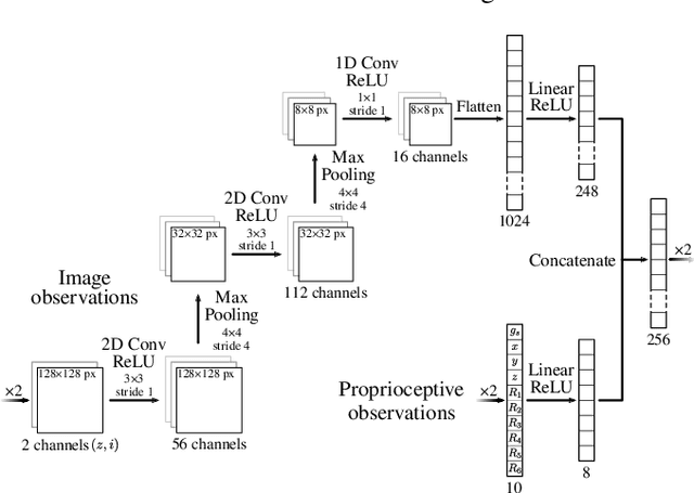 Figure 4 for Learning to Grasp on the Moon from 3D Octree Observations with Deep Reinforcement Learning