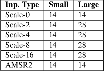 Figure 1 for Explainability in CNN Models By Means of Z-Scores
