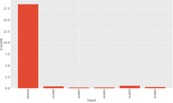 Figure 4 for Explainability in CNN Models By Means of Z-Scores