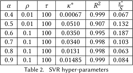 Figure 4 for Robust Event-Driven Interactions in Cooperative Multi-Agent Learning