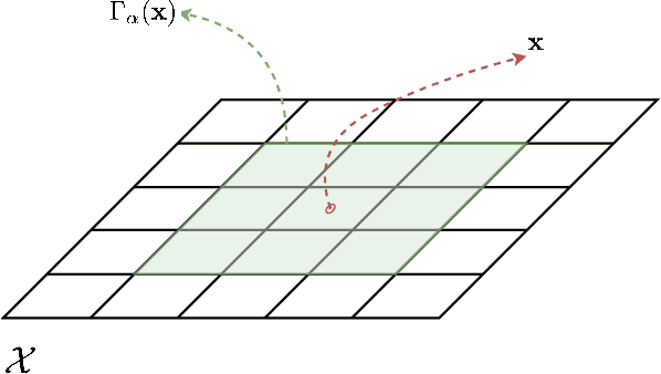 Figure 1 for Robust Event-Driven Interactions in Cooperative Multi-Agent Learning
