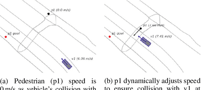 Figure 1 for A Hierarchical Pedestrian Behavior Model to Generate Realistic Human Behavior in Traffic Simulation
