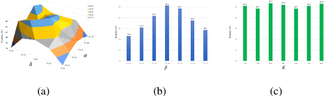 Figure 4 for DLDL: Dynamic Label Dictionary Learning via Hypergraph Regularization