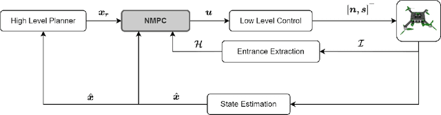 Figure 3 for Geometry Aware NMPC Scheme for Morphing Quadrotor Navigation in Restricted Entrances