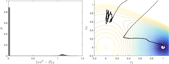 Figure 1 for How Much Restricted Isometry is Needed In Nonconvex Matrix Recovery?