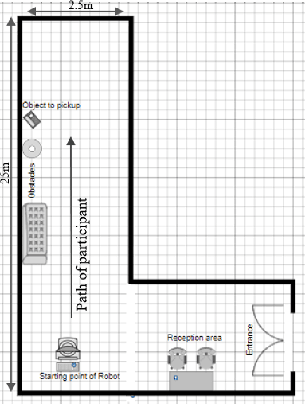 Figure 4 for User-centered Feedback Design in Person-following Robots for Older Adults